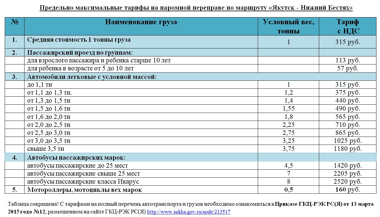 Тариф якутия. Тариф паром Якутск Нижний Бестях 2020. Тарифы на паромную переправу Якутск Нижний Бестях. Паром Якутск Нижний Бестях. Тариф паромной переправы в Якутске.