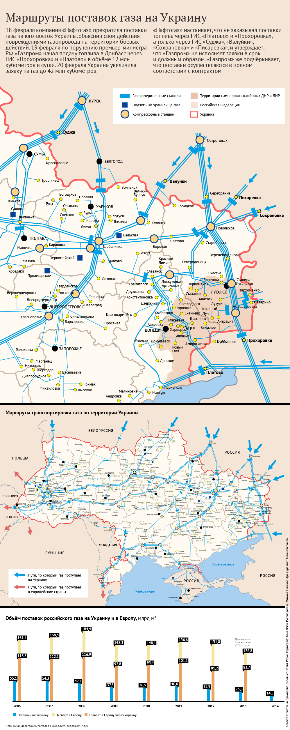 Карта транзита газа через украину в европу