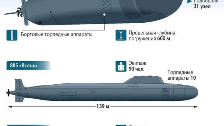 Апл проекта ясень википедия